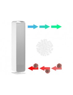 Air Purifier UVC SteriLux