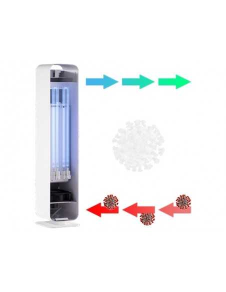 Air Purifier UVC SteriLux