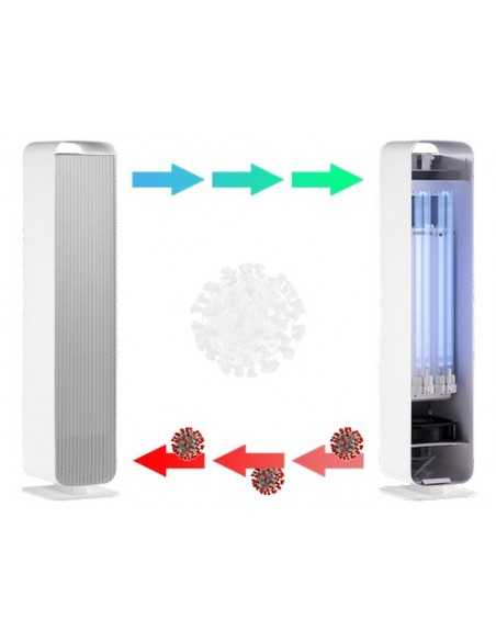 Air Purifier UVC SteriLux